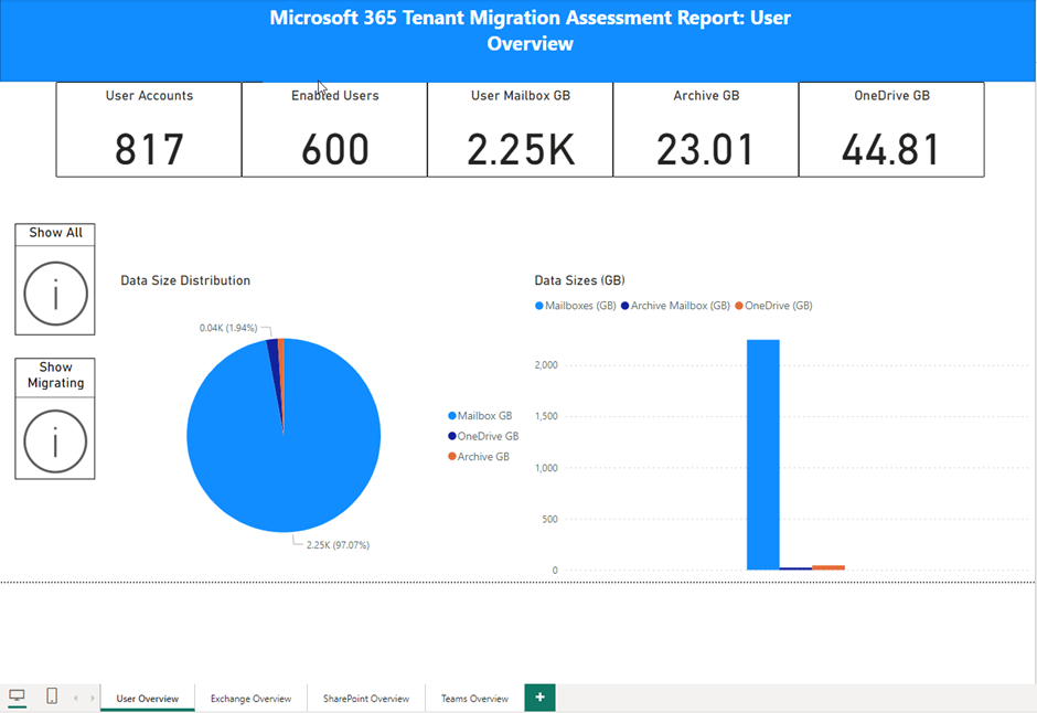 Microsoft 365 Tenant-to-Tenant Migration Assessment Version 2